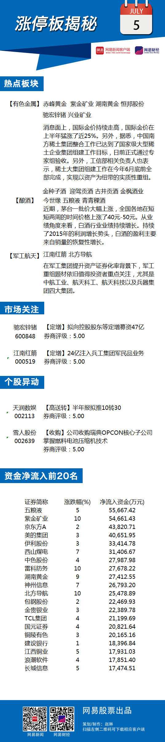 7月11日涨停板揭秘：黄金概念股再次爆发