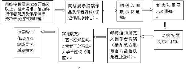 “启”我们的未来--高校艺友联盟第二届艺术交流展征稿通知